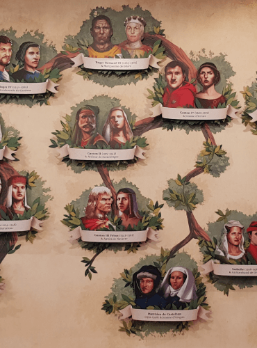 Arbre Généalogique