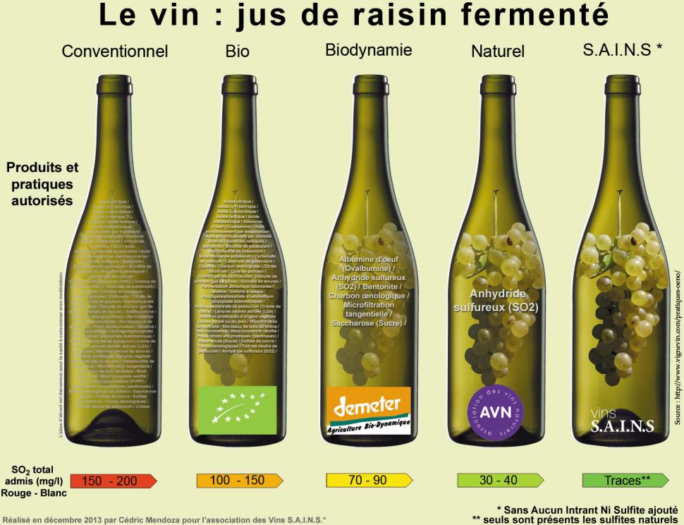 Les vins